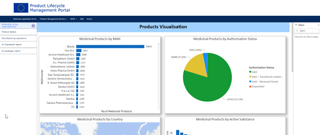 PMS Product UI Navigation Guidance · PLM